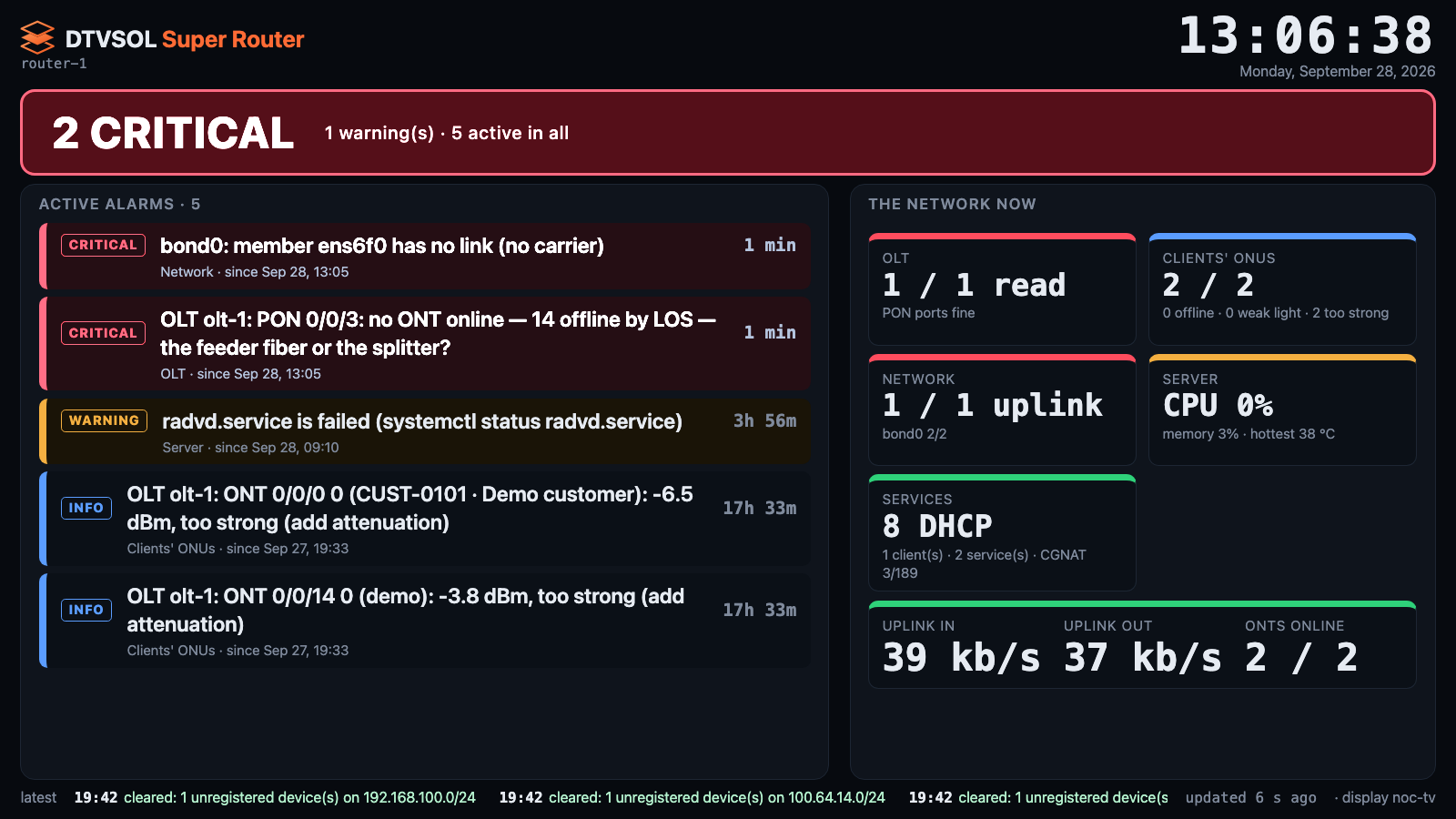 …and what is wrong, in red